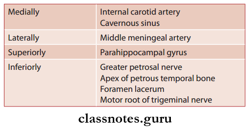 Nerves Of Head And Neck Trigeminal Ganglion Relations