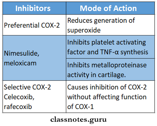 Non Steroidal Anti Inflammatory Drugs COX-2 Inhibitors And Their Mode Of Action