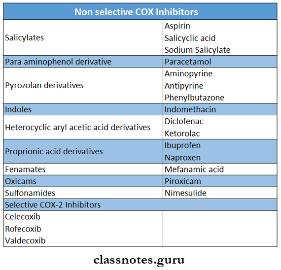 Non Steroidal Anti Inflammatory Drugs Classification
