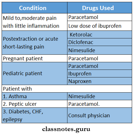 Non Steroidal Anti Inflammatory Drugs Drugs In Dental Pain