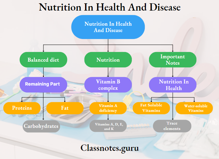 Nutrition In Health And Disease
