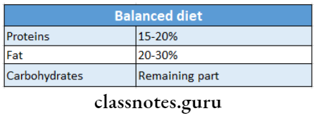 Nutrition In Health & Disease Balanced diet