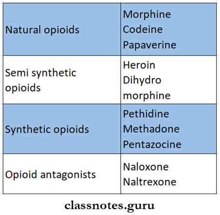 Opioid Analgesics Classification