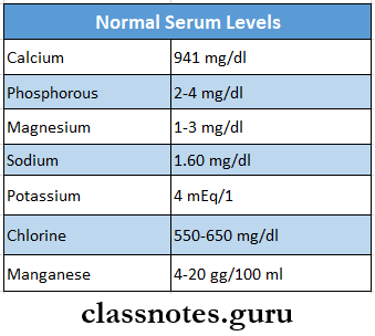 Oral Aspects Of Metabolic Diseases Normal Serum Levels