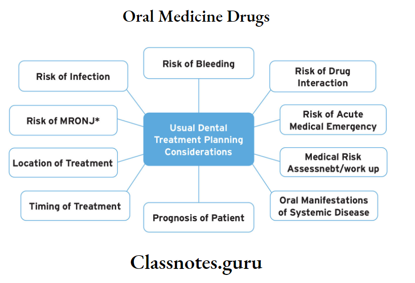 Oral Medicine Drugs