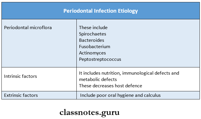 Oral Microbiology Periodontal Infection Etiology