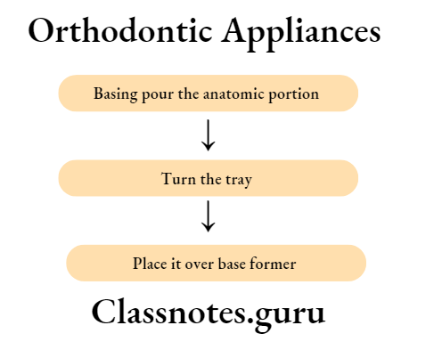 Orthodontic Diagnosis Basing and trimming of cast