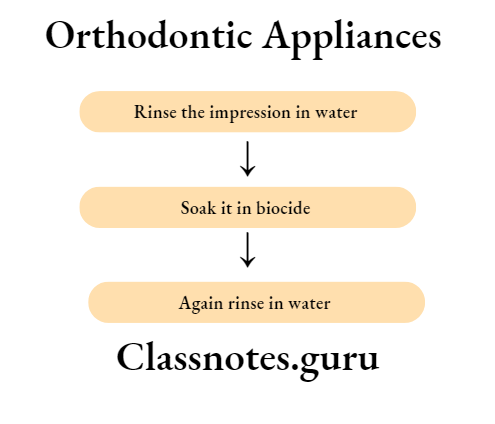 Orthodontic Diagnosis Disinfecting the impression