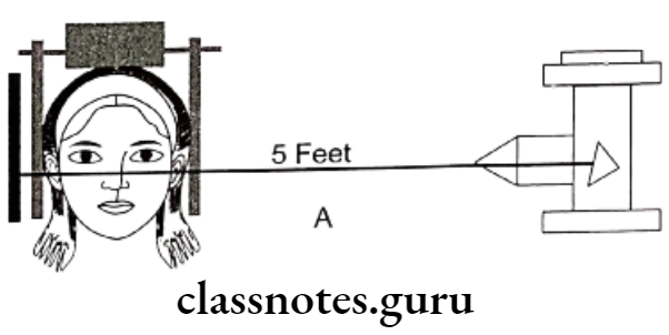 Orthodontics Cephalometrics Source mid sagittal plane distance of 5 feet