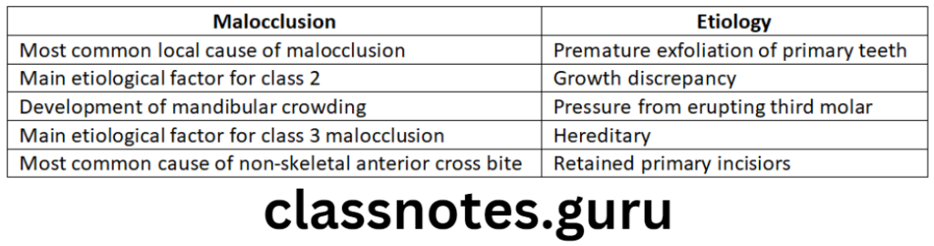 Etiology Of Malocclusion Question And Answers Class Notes Etiology Of Malocclusion Question And Answers Class Notes