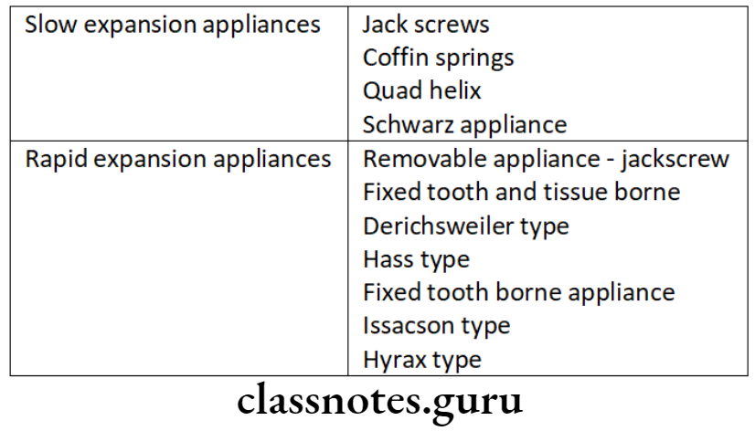 Orthodontics Expansion Expansion appliances