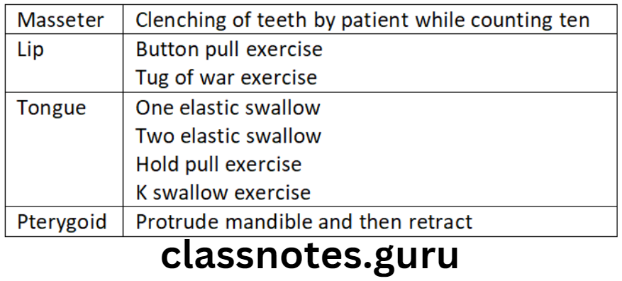 Orthodontics Interceptive Orthodontics Different muscles