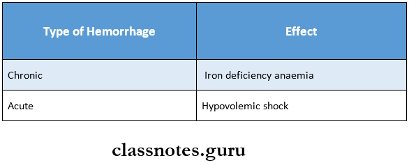 Pathology Miscellaneous Site Of Hemorrhage