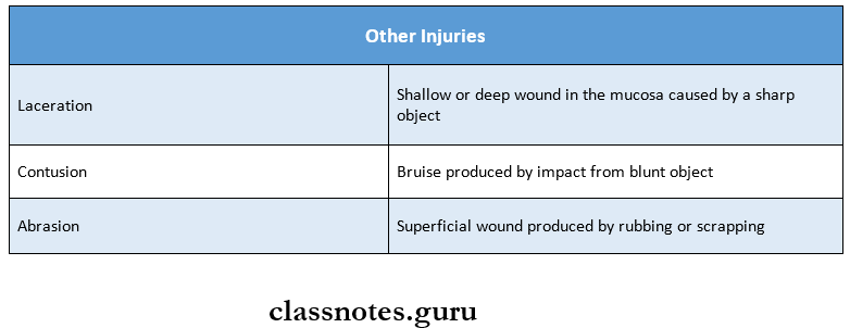 Pediatric Consideration For Oral Surgery Other Injuries