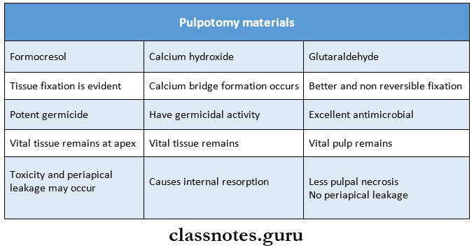 Pediatric Endodontics Pulpotomy materials