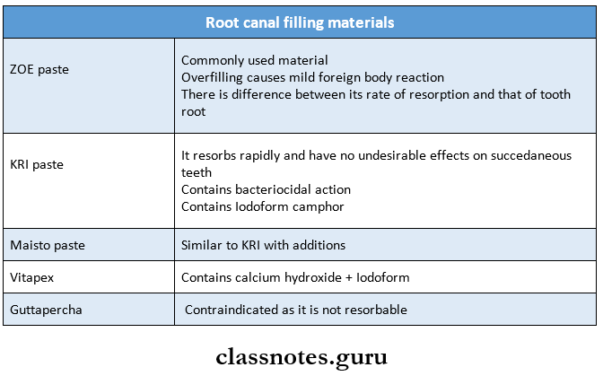 Pediatric Endodontics Root canal filling materials