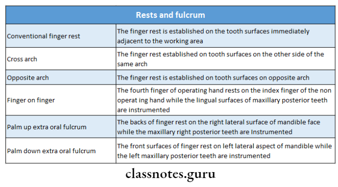 Periodontal Instrumentation Rests and fulcrum