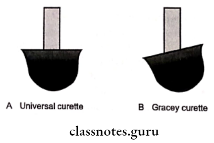 Periodontal Instrumentation Universal and gracey curette