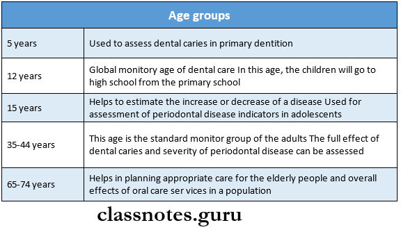 Planning, Survey & Evaluation Age groups