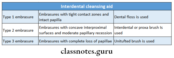 Plaque Control Interdental cleansing aids