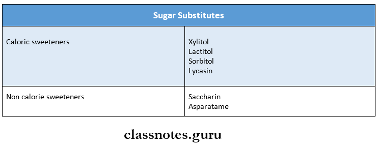Preventive Approach To Caries Control Sugar substitutes