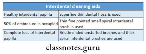 Primary Preventive Services Interdental cleaning aids