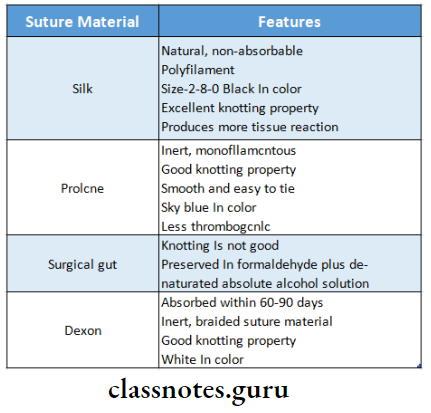 Principles Of Periodontal Surgery Non absorable sutures