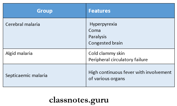 Protozoans Pernicious malaria clinical features