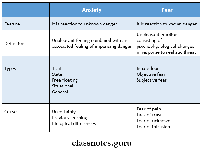 Psychological Development And Behaviour Management Anxiety and fear