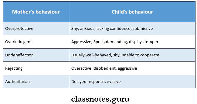 Psychological Development And Behaviour Management Maternal's influence on childs psychology