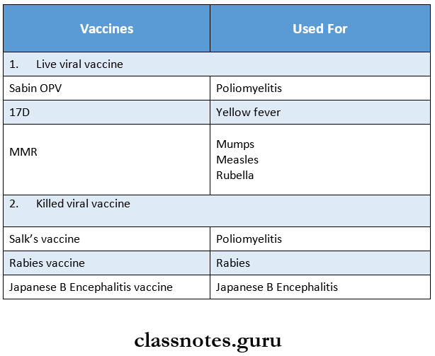 RNA Viruses Vaccines