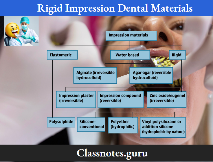 Rigid Impression Dental Materials