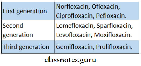 Sulfonamides Cotrimoxazole And Quinolones Fluoroquinolones Classification