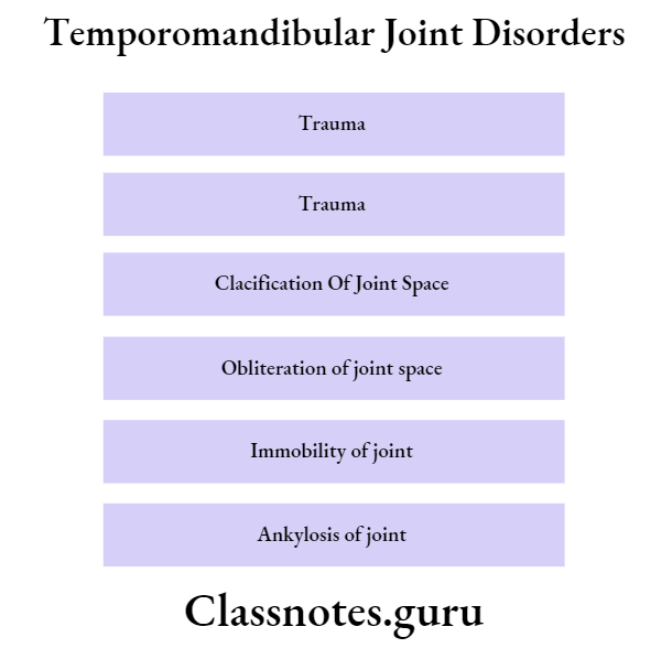 Temporomandibular Joint Disorders Pathogenesis
