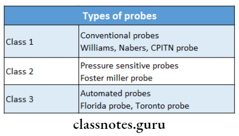 Various Aids Types of probes