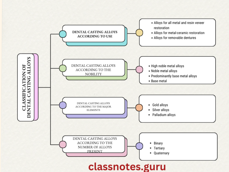 Dental Ceramics Classification, Composition, Properties Class Notes