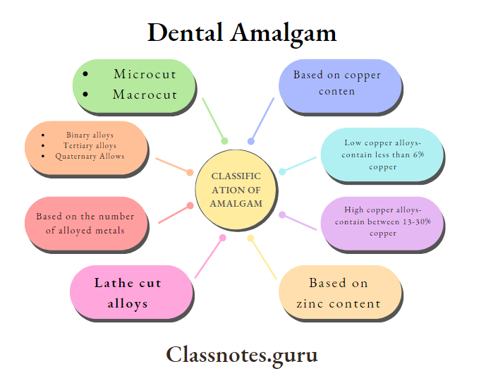 Dental Amalgam