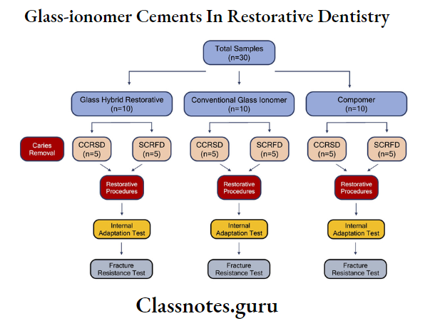 Glass-ionomer Cements In Restorative Dentistry