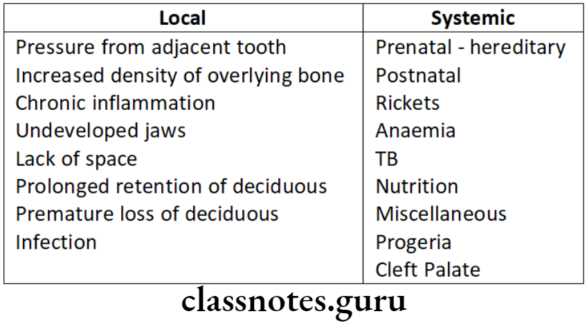 Orthodontics Miscellaneous Causes of Canine impaction