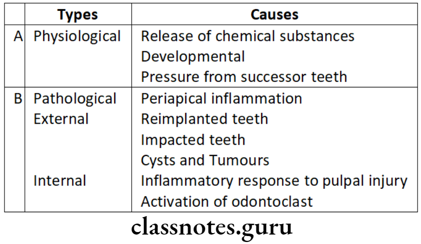 Orthodontics Miscellaneous Causes of root resorption