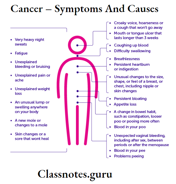 Cancer – Symptoms And Causes Causes Of Cancer