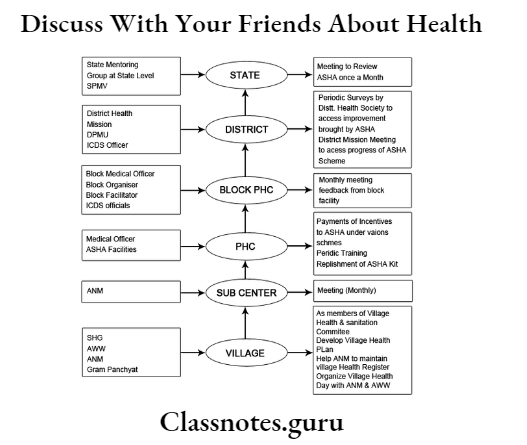 Discuss With Your Friends About Health