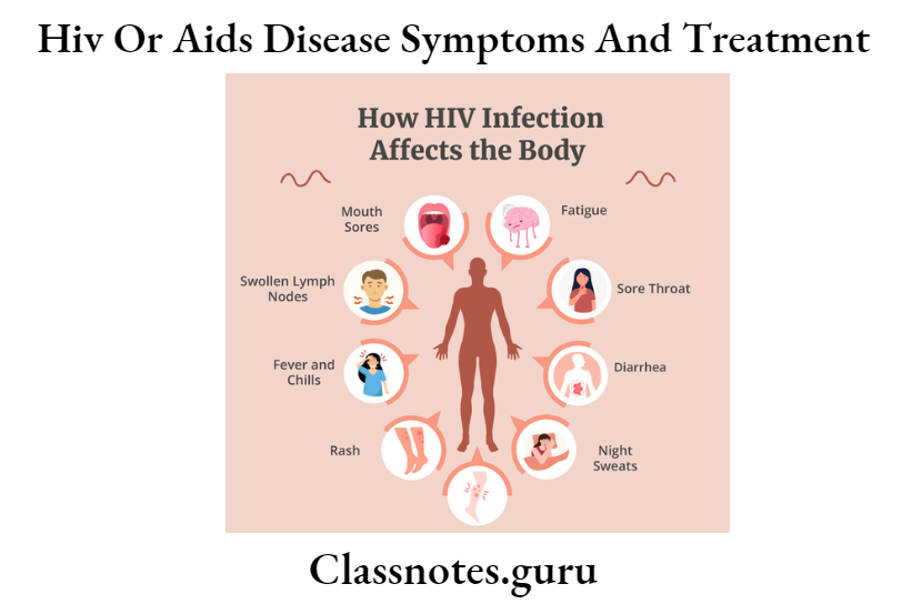 Hiv Or Aids Disease Symptoms And Treatment HIV Or Aids