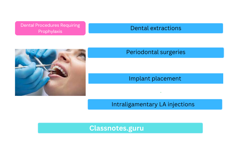 Dental Procedures Requiring Prophylaxis