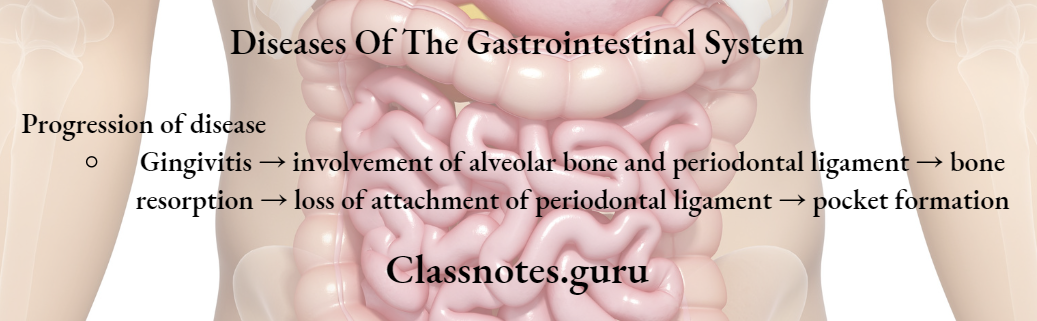 Diseases Of The Gastrointestinal System Notes Periodontal disease