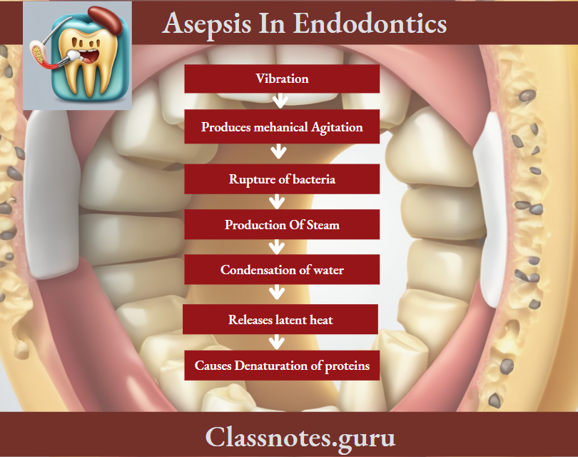 Asepsis In Endodontics
