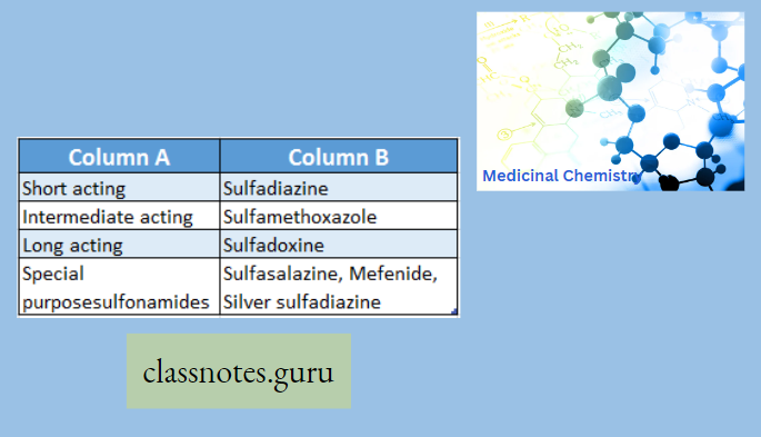 Classification Of Sulfonamide