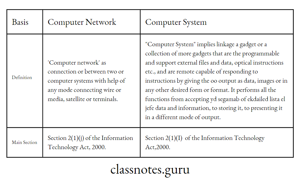 Difference Between Computer Network And Computer System