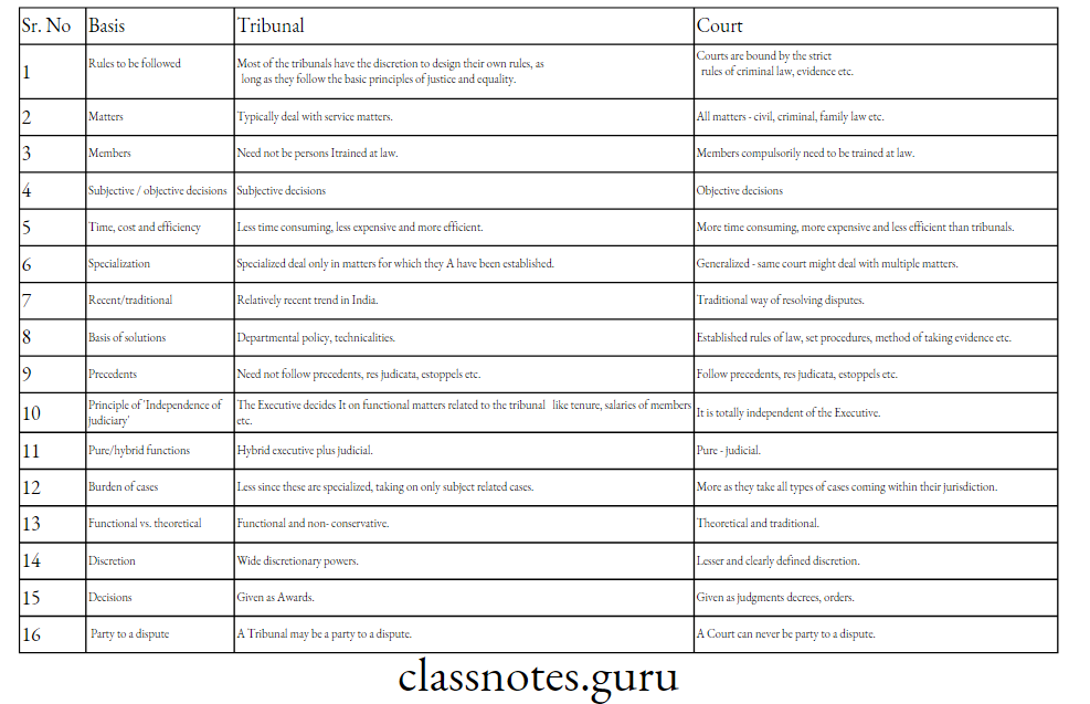 Difference Between Court And Tribunal