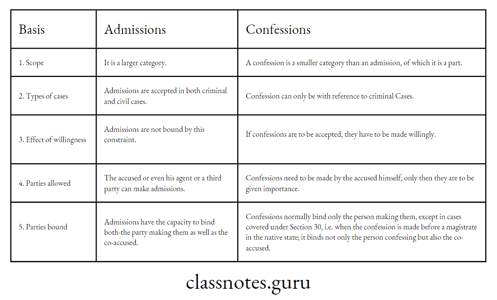 Difference between Admissions and confessions